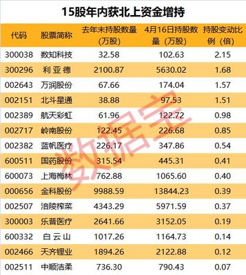 寻找高增长股 41家公司近4年净利复合增速超30%，抓住下一个蓝帆医疗、宋城演艺？
