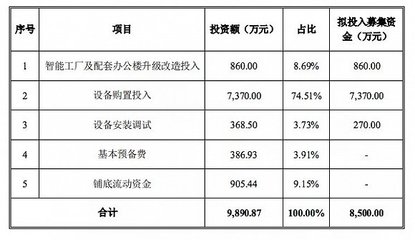 盲盒经济再掀资本波澜 IP小站半年创收千万被收购，投资逻辑为何转向？