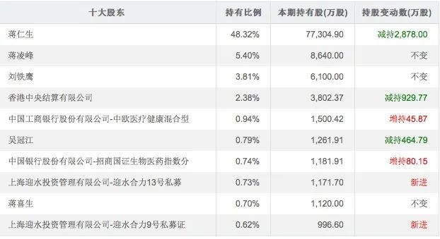 近一年股价跌去六成,还将被&ldquo;踢出群&rdquo;!智飞生物怎么了?