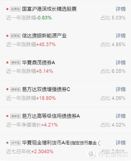 2021,一个没多少钱的普通人与"一起投"的经历
