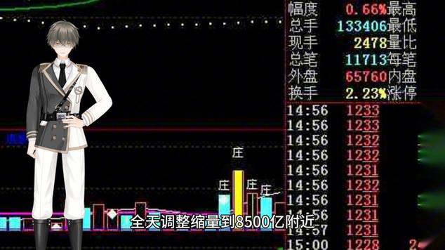 游资努力干活,机构苟且偷生,散户何去何从